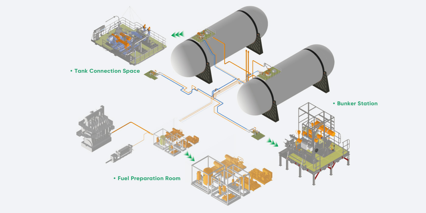 Fuel Gas Supply System (FGSS)