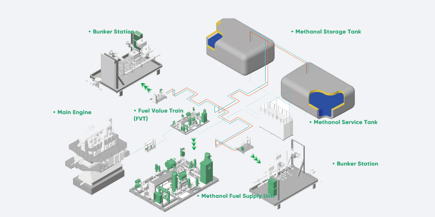 Methanol Fuel Supply System (LFSS)