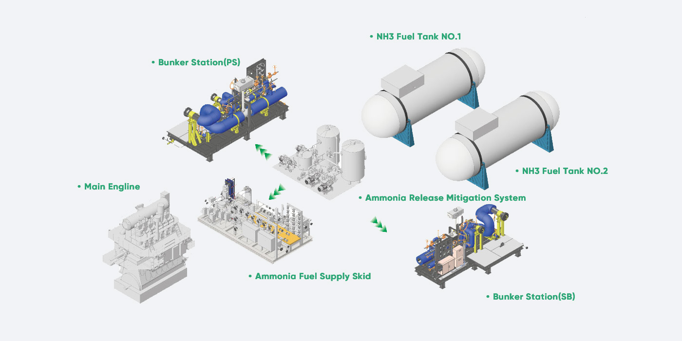 Ammonia Fuel Supply System (AFSS)