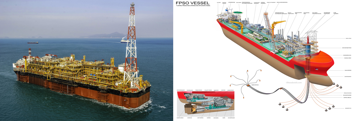 FPSO Solution